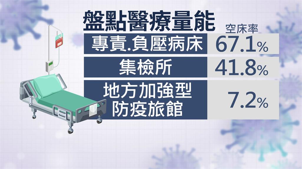 單日確診若逾1500 陳時中提「輕症在家隔離」