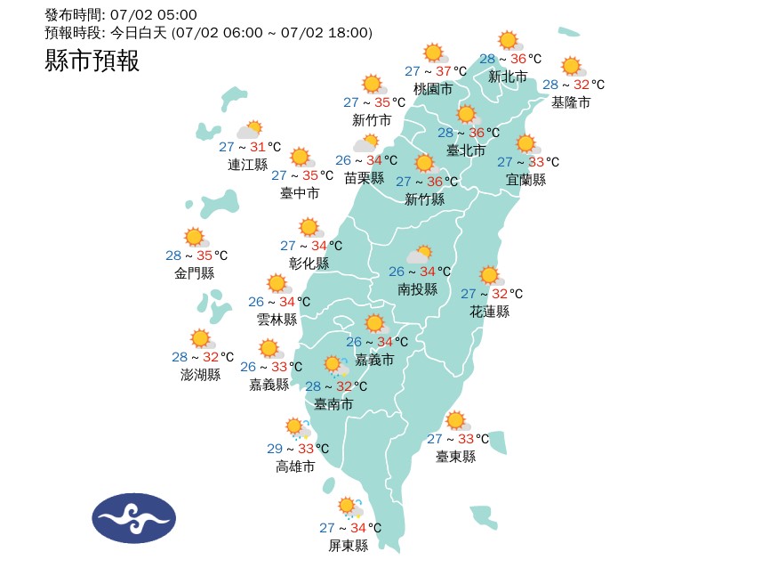 全台繼續烤番薯！北部熱飆37度、13縣市高溫警示　雙颱醞釀中