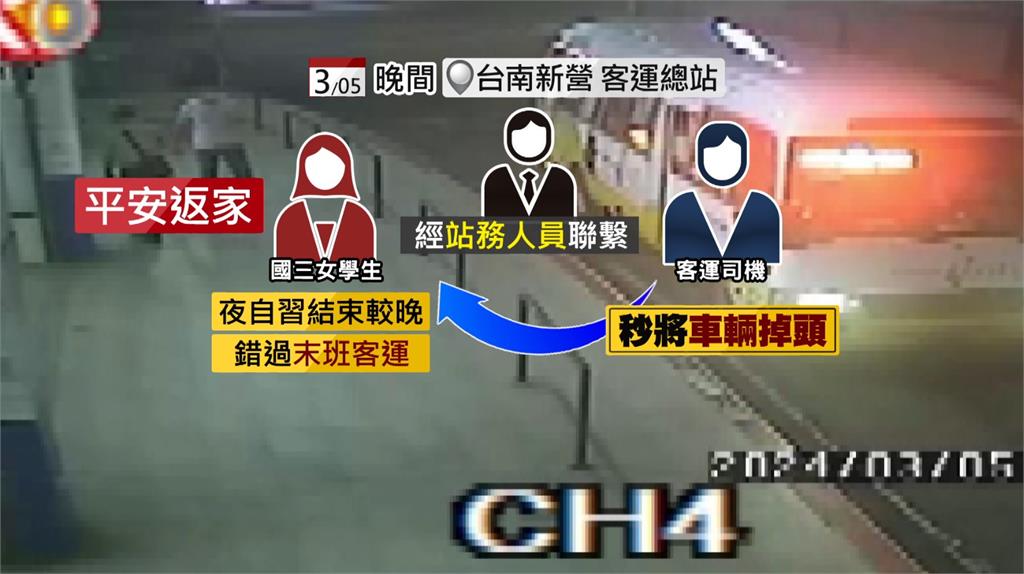 台南國三女學生錯過末班車 站務員、司機暖心救援