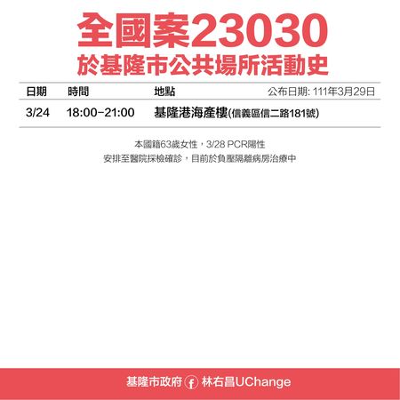 基隆大量足跡曝光！火車站、海洋大學、周家蔥油餅都入列