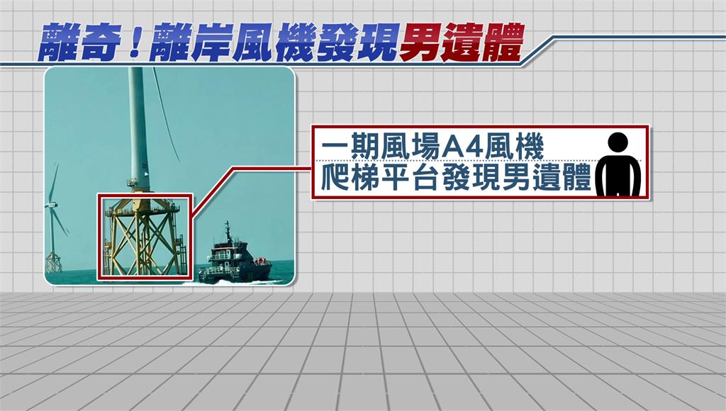 嚇！台中港離岸風場10米高平台 驚見男性遺體
