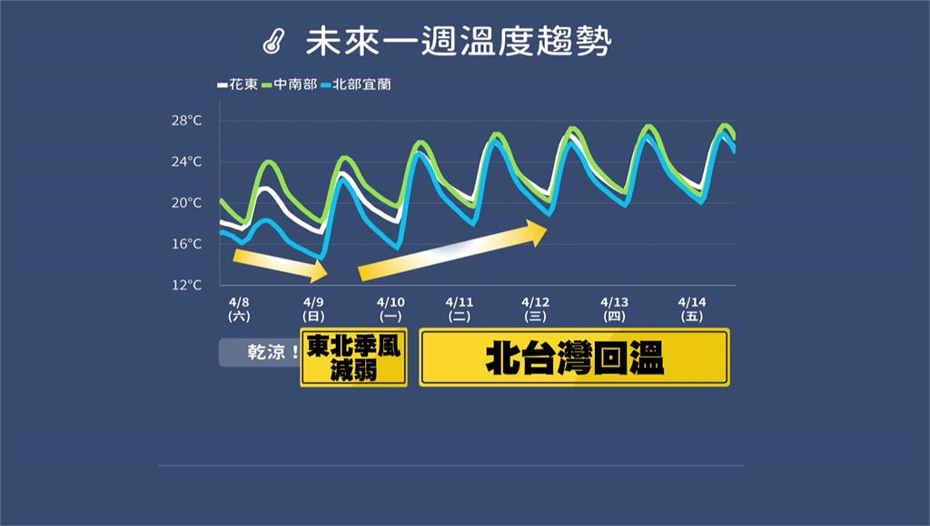 春雨仍少！南台灣解渴恐等5月梅雨季 菲律賓熱帶擾動恐成今年首颱