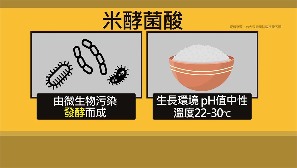 粿條、河粉無須發酵 米酵菌酸哪來？專家釋疑