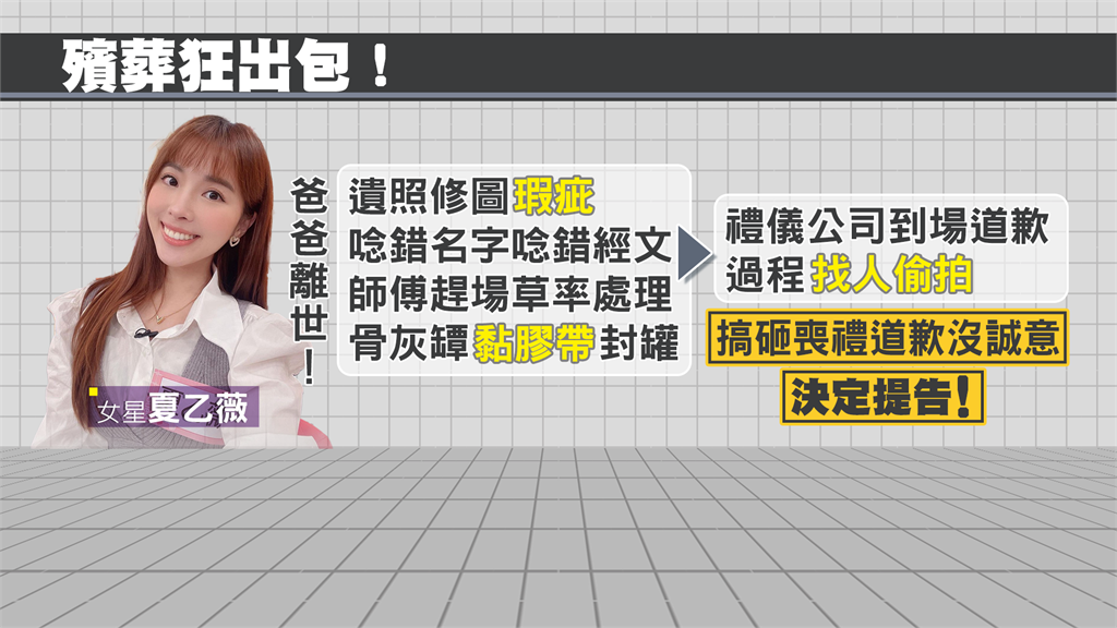 念錯爸名字、膠帶強封骨灰罈 女星夏乙薇控知名禮儀公司6錯誤怒提告