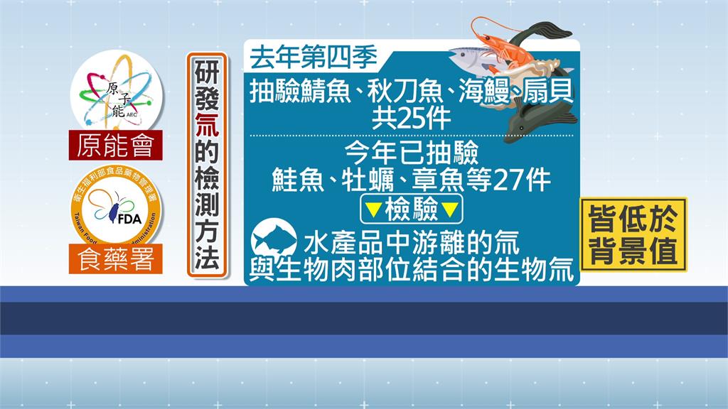 日本最快8/24起排放核廢水 我食藥署：食品暫不邊境管制