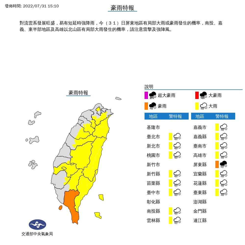 雨勢升級！「屏東縣」豪雨特報、15縣市大雨特報