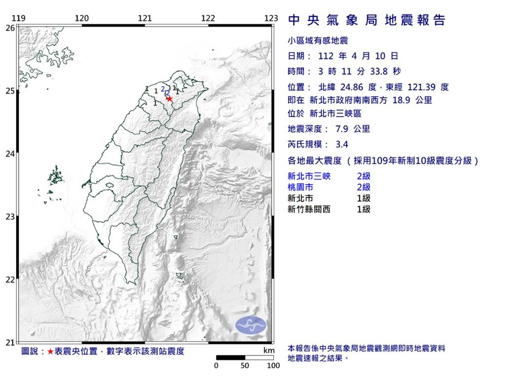 一夜四震！三峽也發生規模3.4地震 氣象局曝可能原因