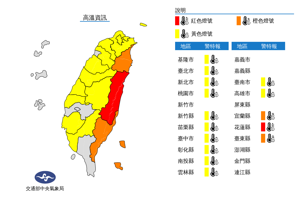 花蓮出現連續38度極端高溫！ 全台15縣市熱爆